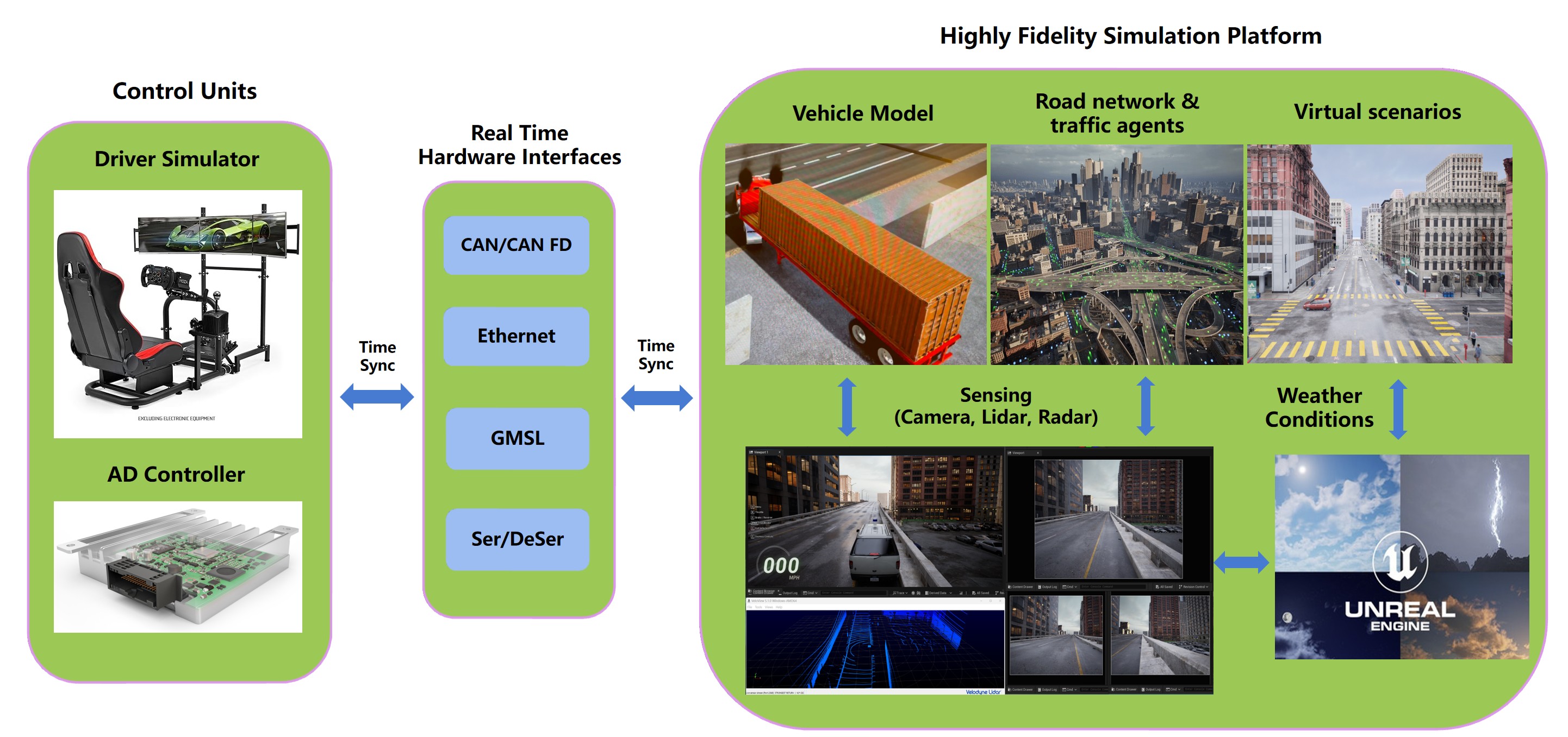 System Architecture Diagram
