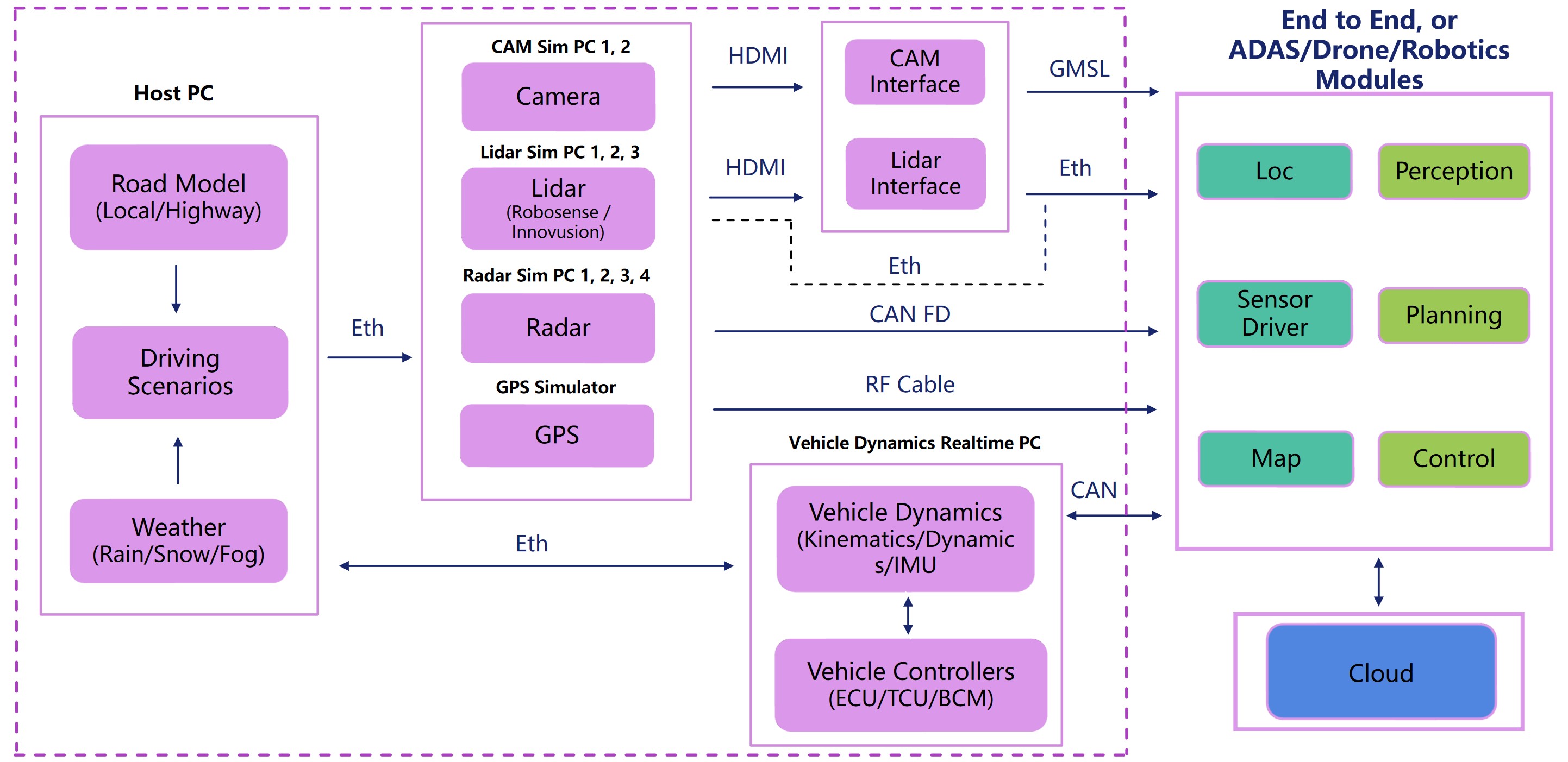System Block Diagram