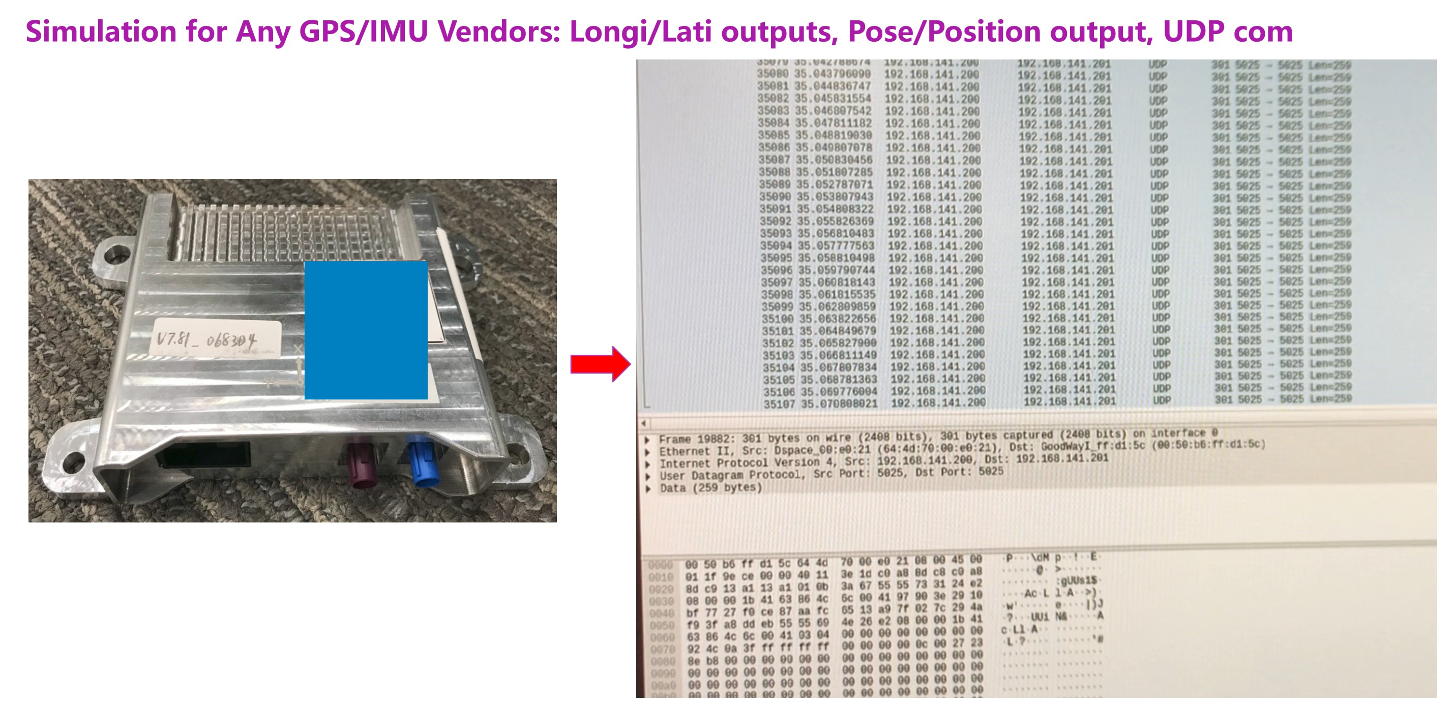 Inertial Measurement Unit